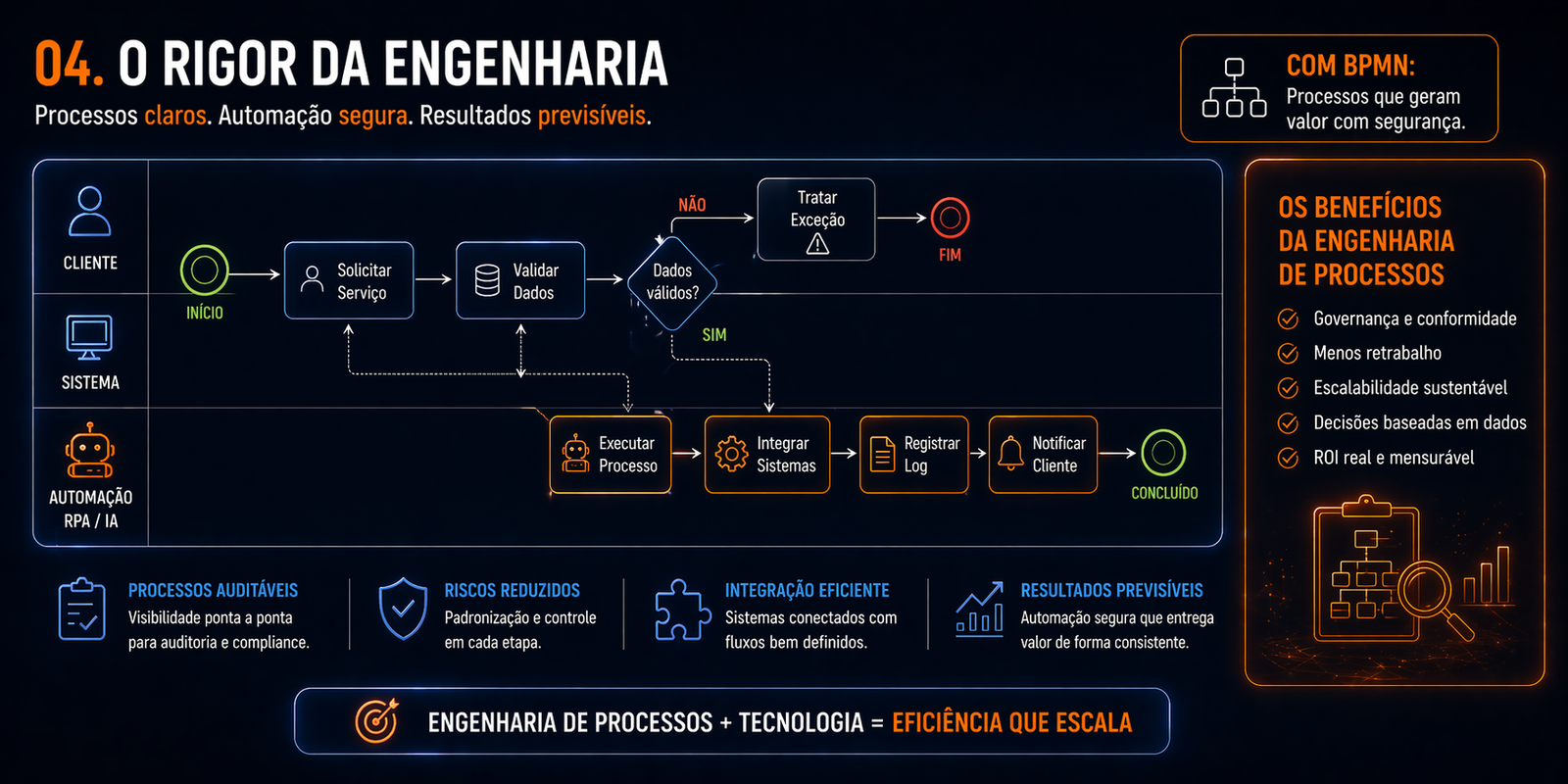 Equipe de engenheiros de dados e qualidade avaliando arquitetura Agentic RAG e recuperação de dados corporativos